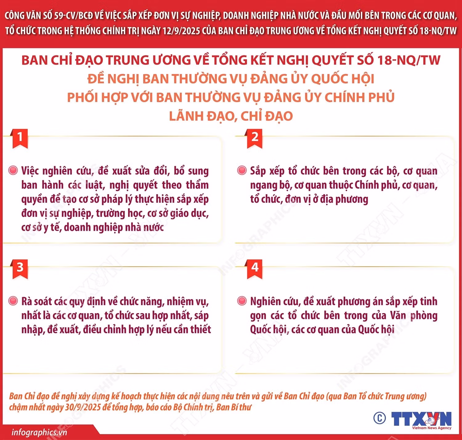 vna-potal-cong-van-so-59-cvbcd-ngay-1292025-nhiem-vu-cua-ban-thuong-vu-dang-uy-quoc-hoi-121728004-8282076.jpg
