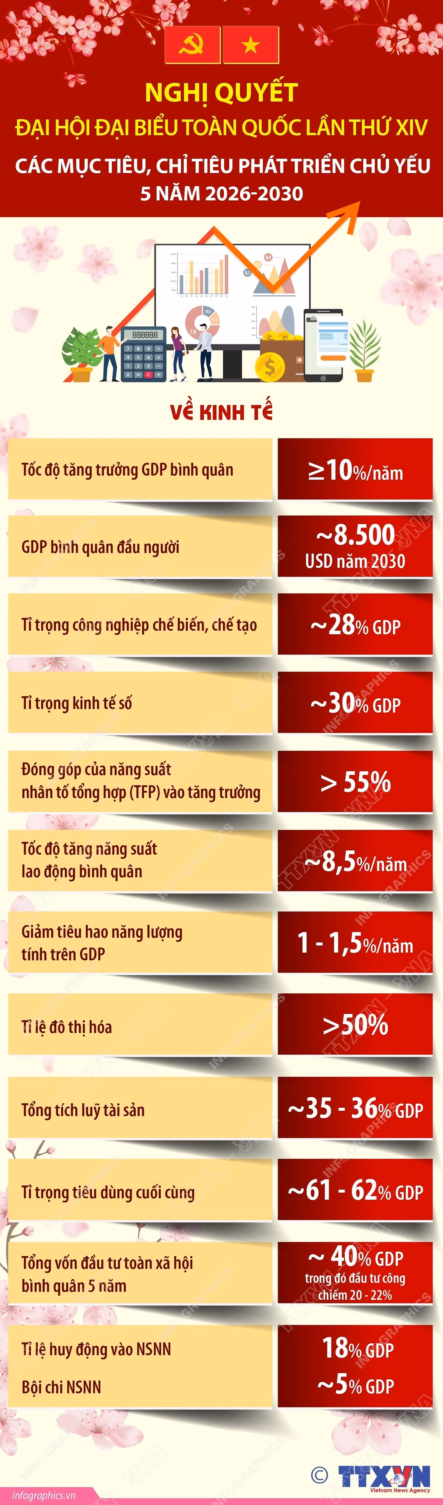 info-phat-trien-kinh-te.jpg