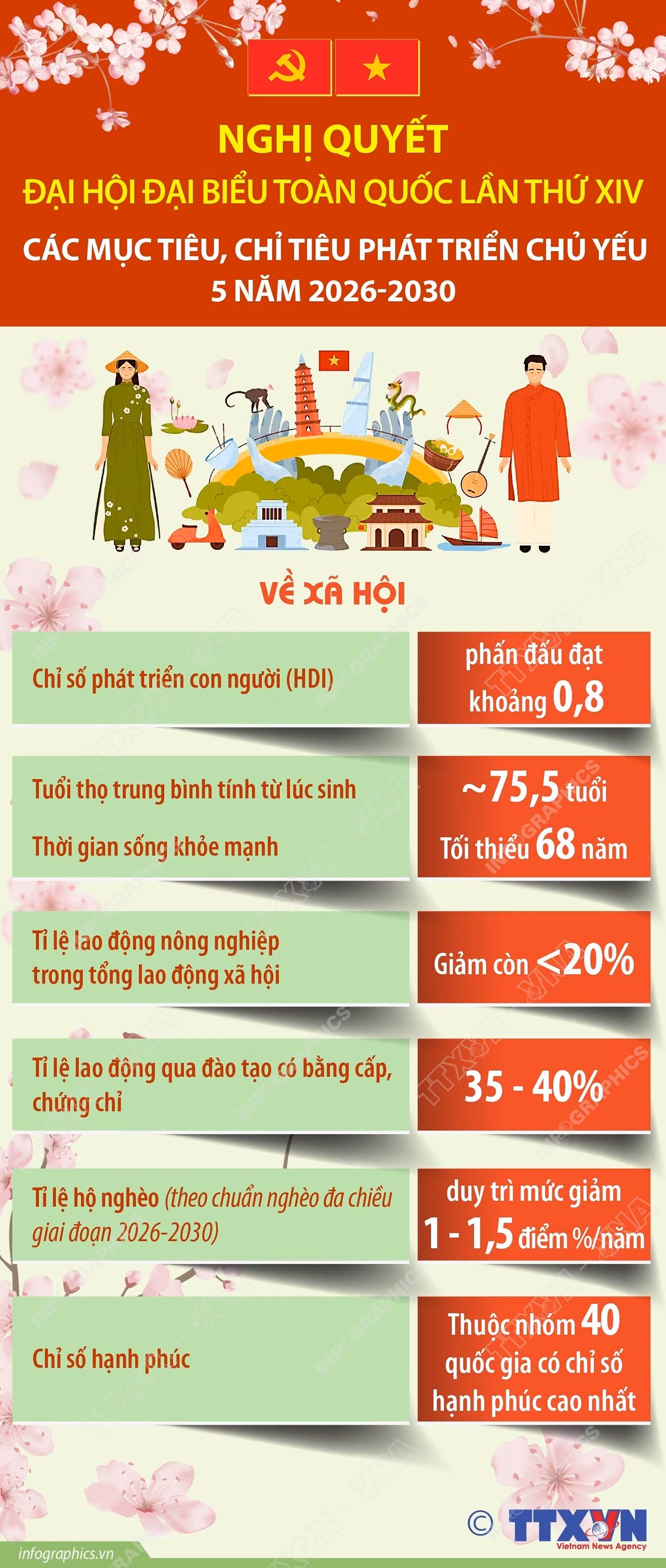 info-nghi-quyet-dai-hoi-xiv.jpg
