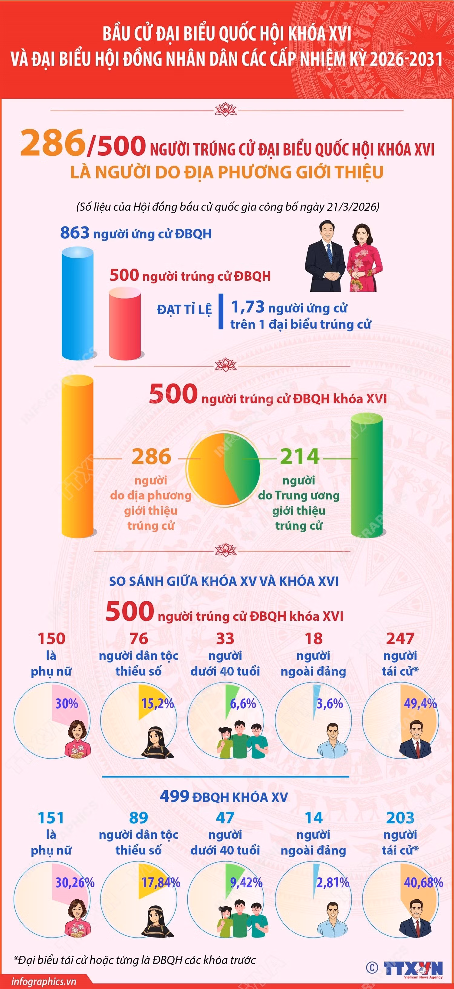 infographics-dai-bieu-quoc-hoi.jpg