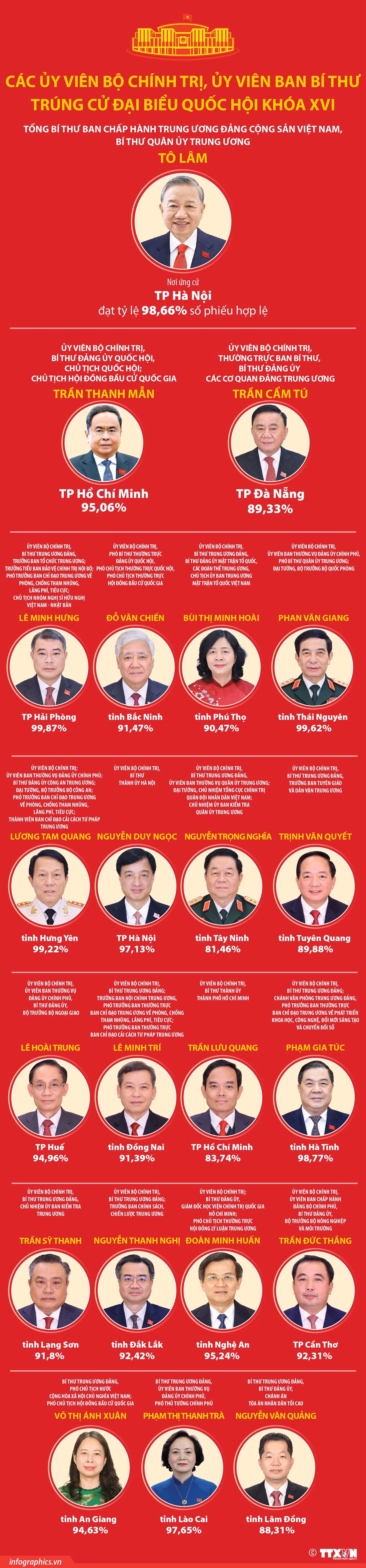 info-uy-vien-bo-chinh-tri.jpg