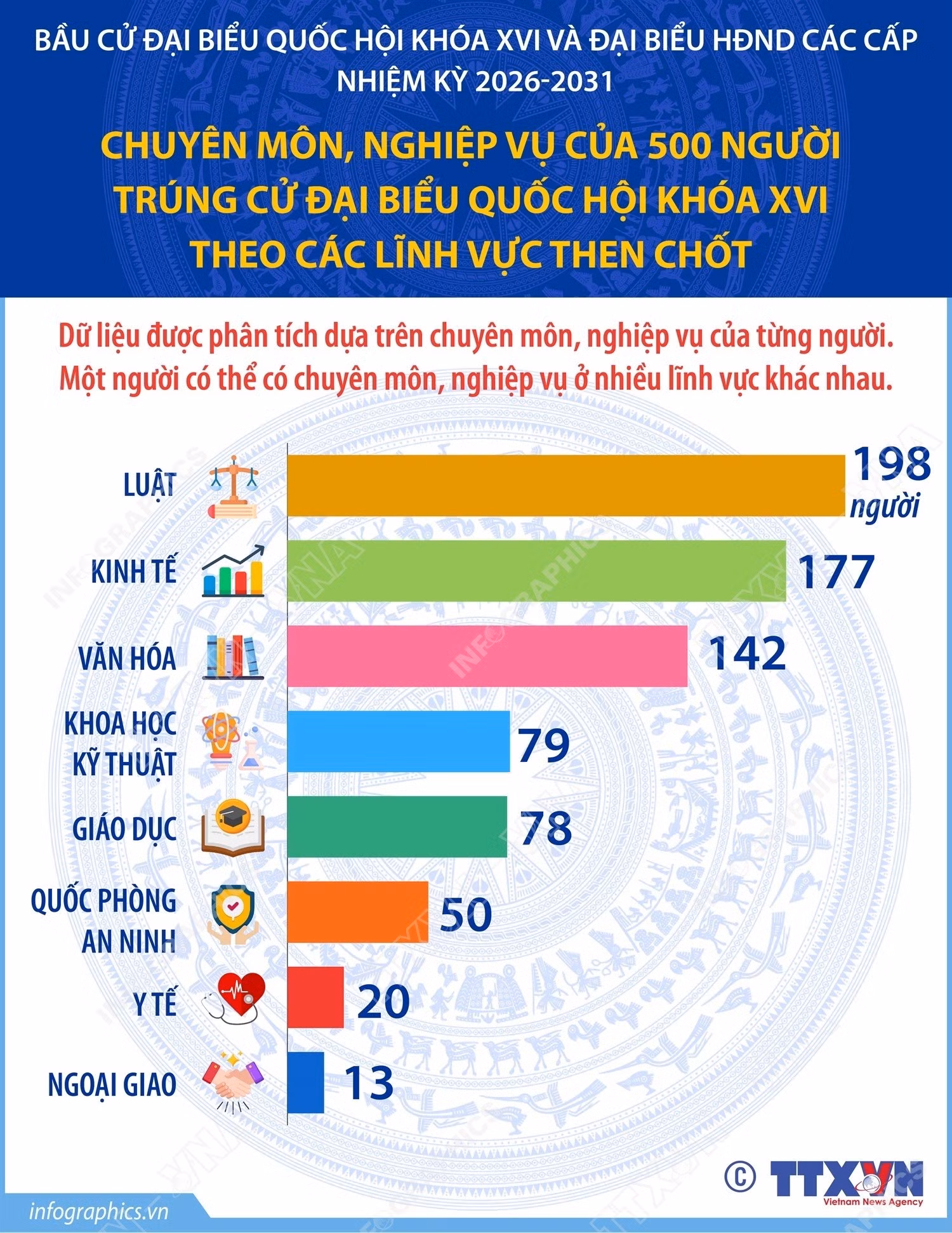 info-daibieu-quoc-hoi-chuyen-mon.jpg