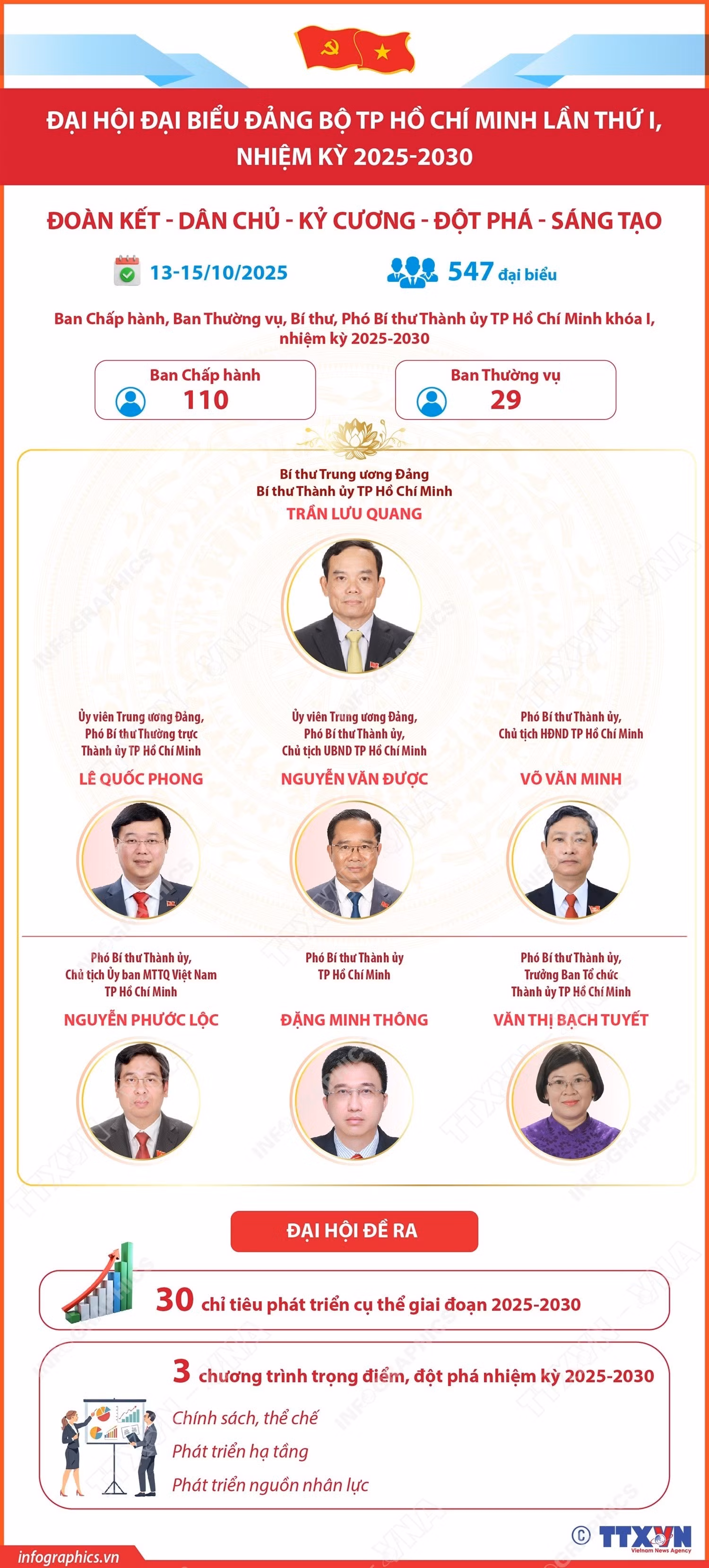 info-thanh-pho-ho-chi-minh.jpg