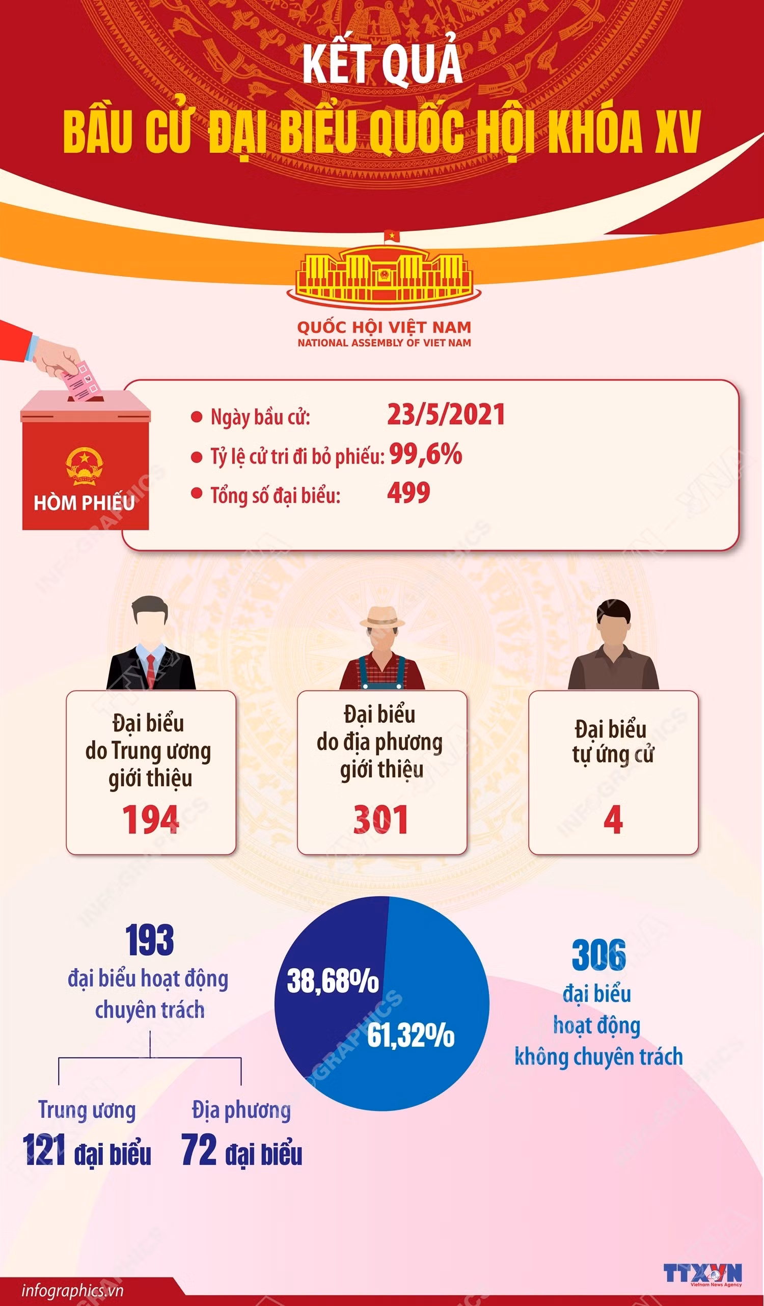 info-quoc-hoi-khoa-15.jpg